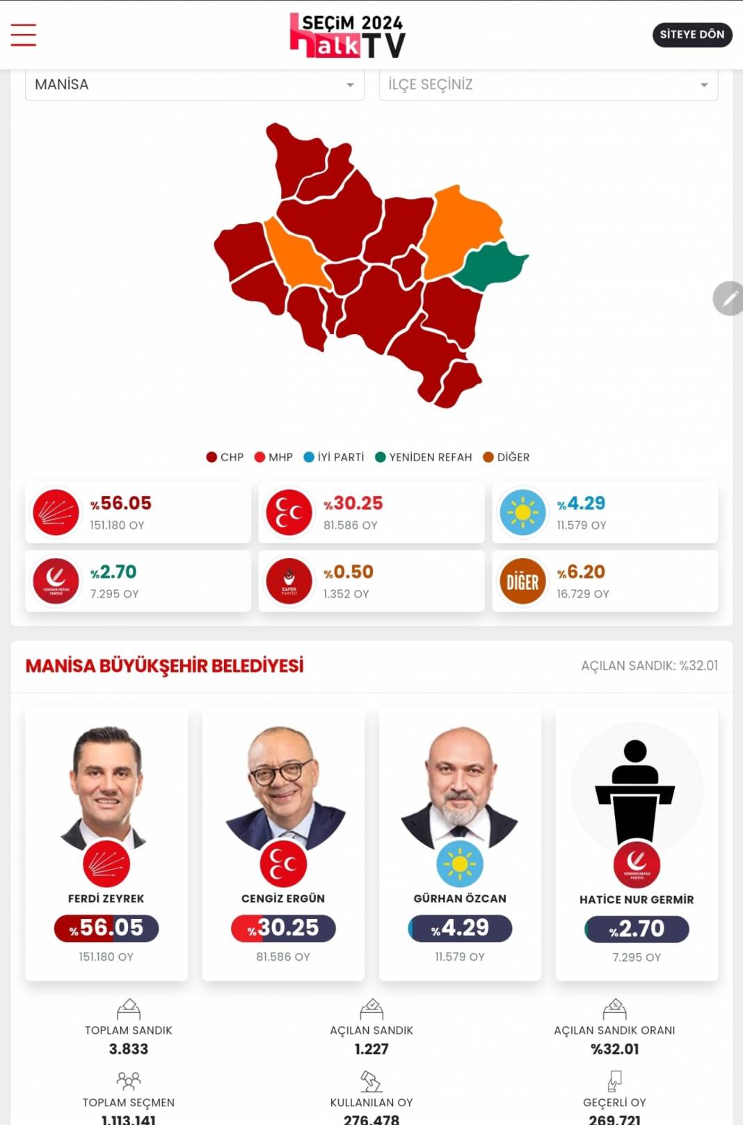 AKP'nin Düşen Kalesi' İşte Manisa 31 Mart Yerel Seçim Sonuçları! İl ve İlçe Sonuçları... 1